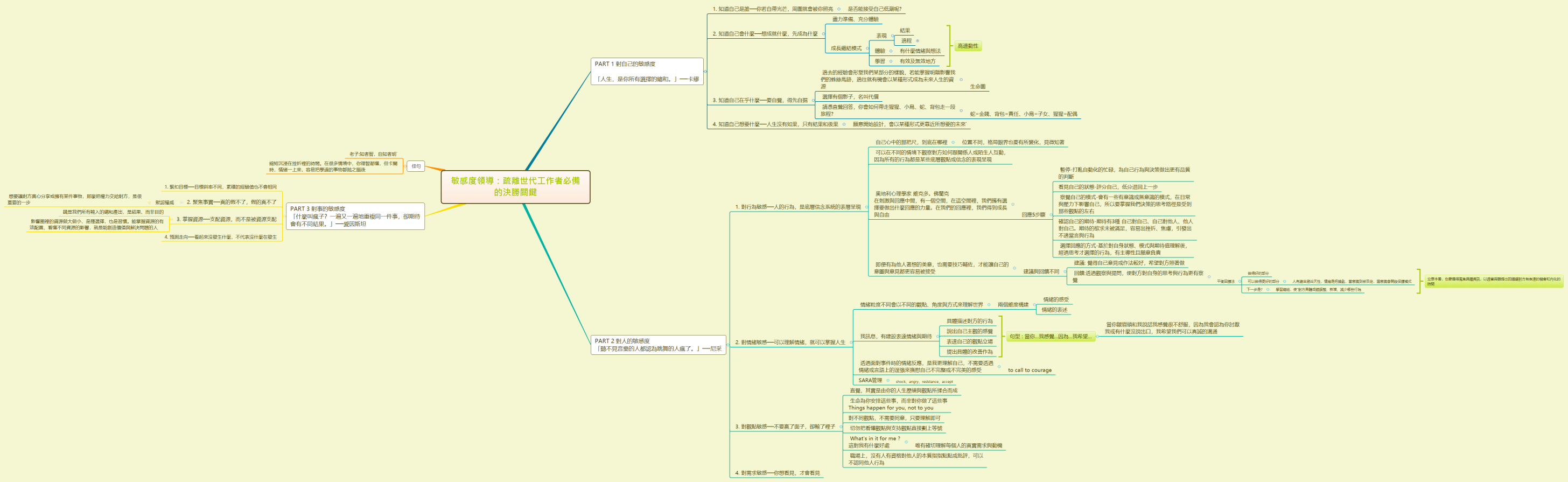 敏感度領導：疏離世代工作者必備的決勝關鍵