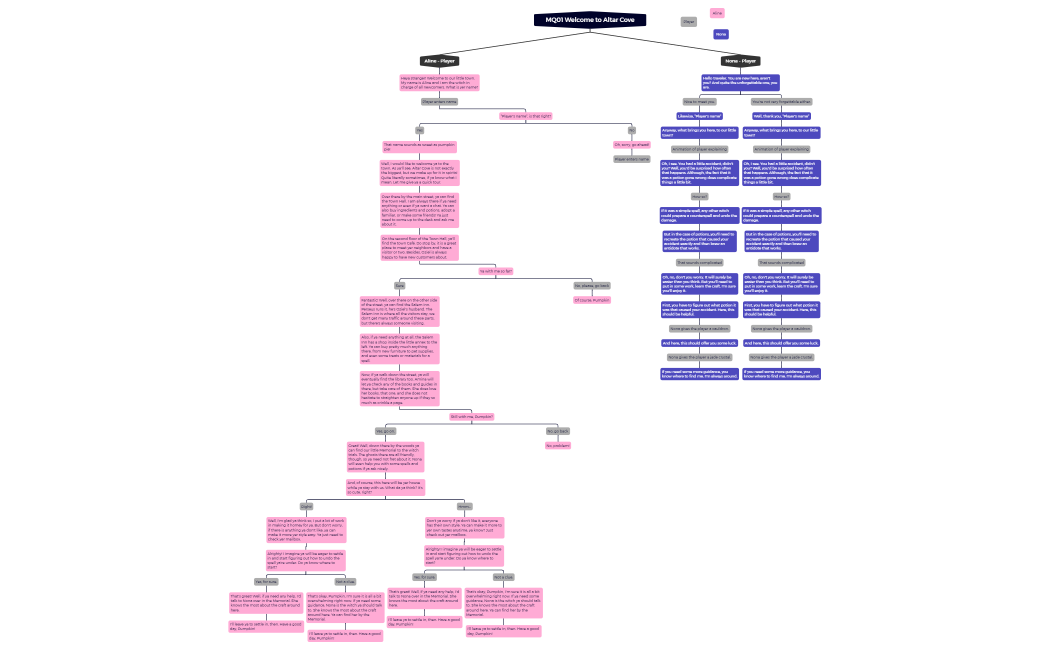 MQ01_WelcomeToAltarCove