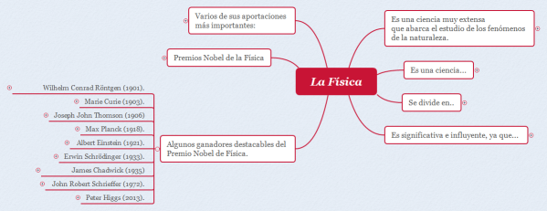 Mapa conceptual de la Física