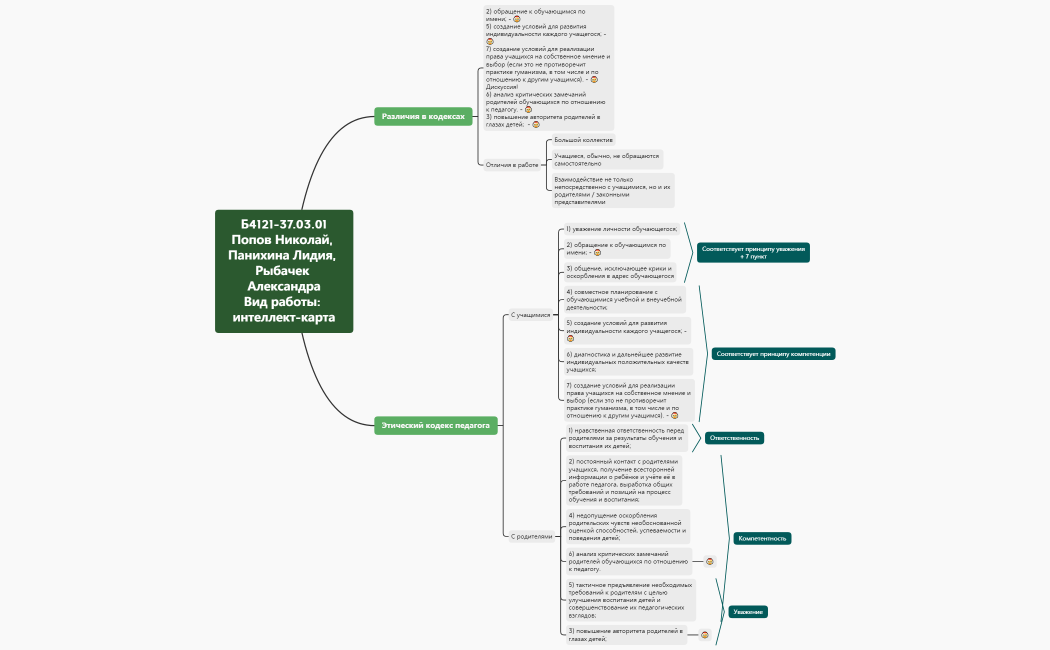 2. Общее и частное из кодексов