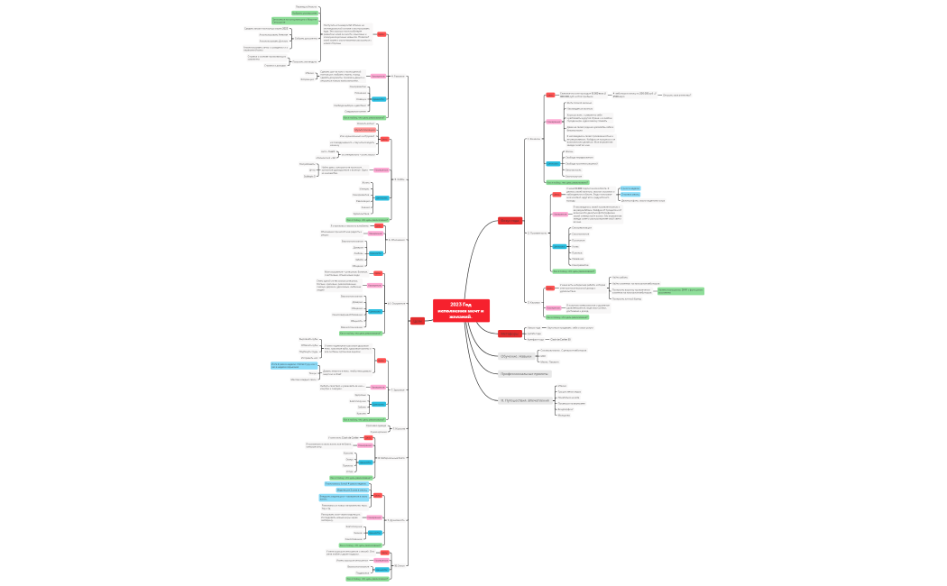 2023 Год исполнения мечт и желаний. 