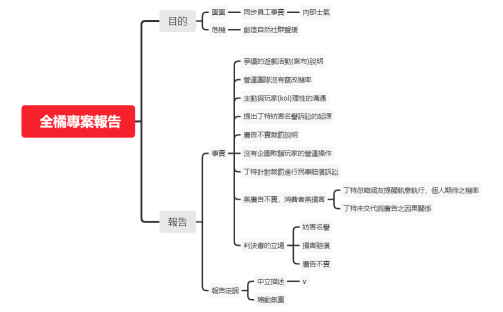 全橘專案報告 大綱