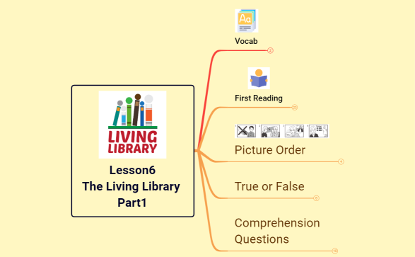 Lesson6 The Living Library