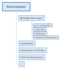 Rasensamen