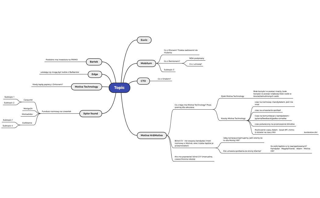 Topic motiva technology