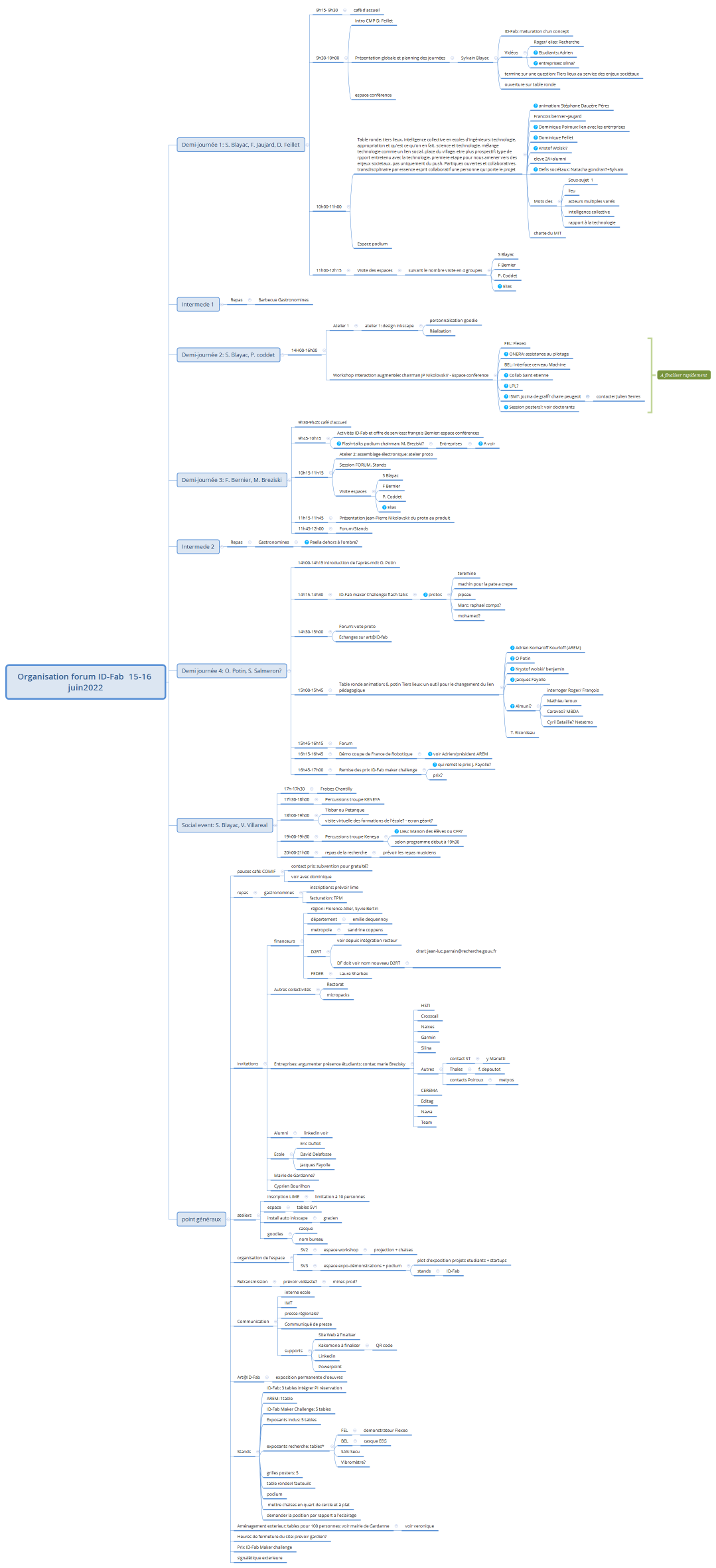 Organisation forum ID-Fab  15-16 juin2022