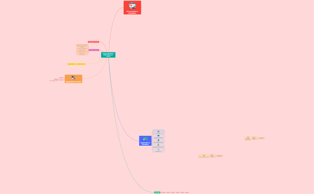 Process Alternance IDMN Villeneuve d'ascq