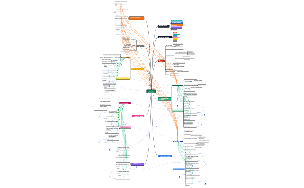 🧬 MICROBIOTE360Cocon Sémantique