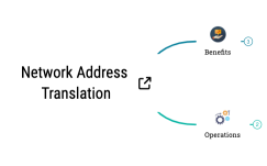 Network Address Translation