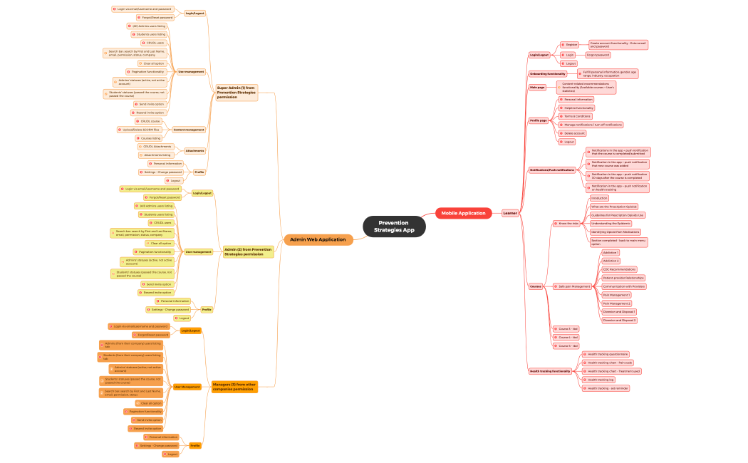 Prevention Strategies App