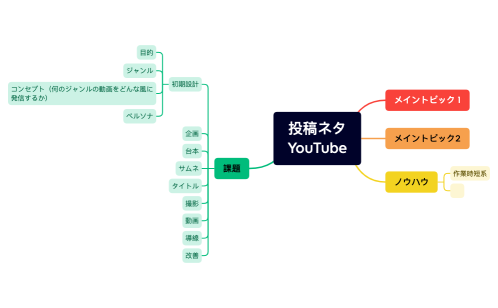 SNS投稿ネタ YouTube