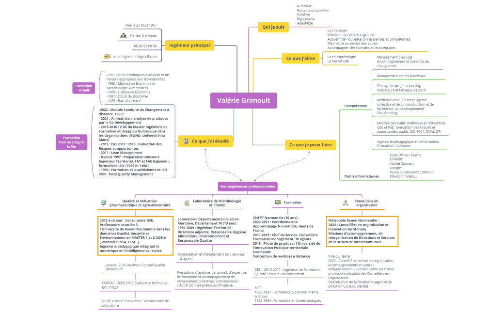 2023 Valérie Grimoult parcours professionnel