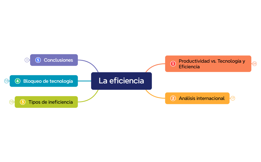 La eficiencia