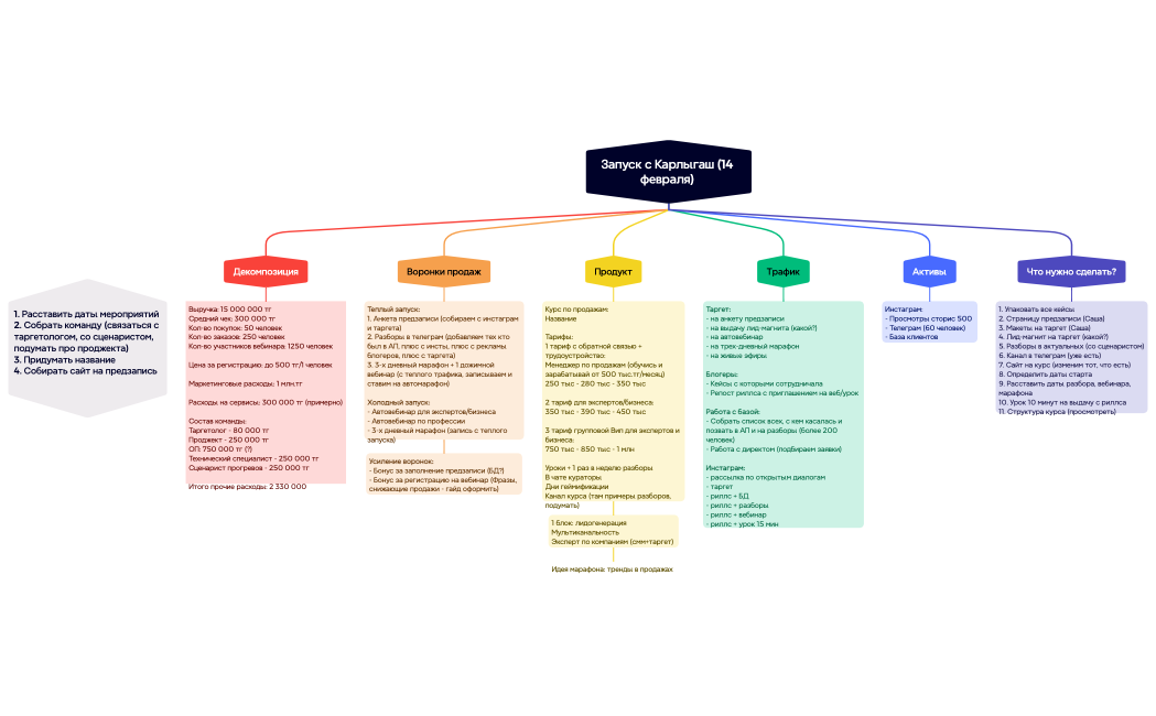 Запуск с Карлыгаш (14 февраля) 