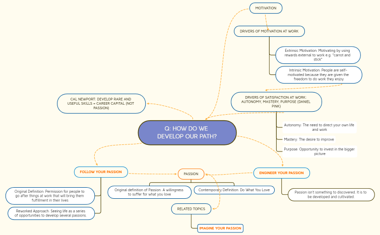 How Do We Develop Our Path