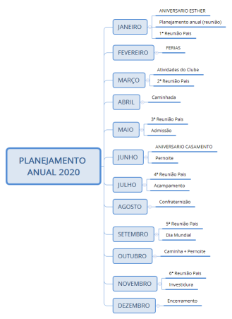 PLANEJAMENTO ANUAL 2020