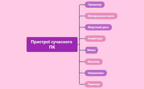 Солоха Христина