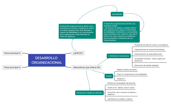 TRABAJO FINAL_PsicologíaOrganizacional