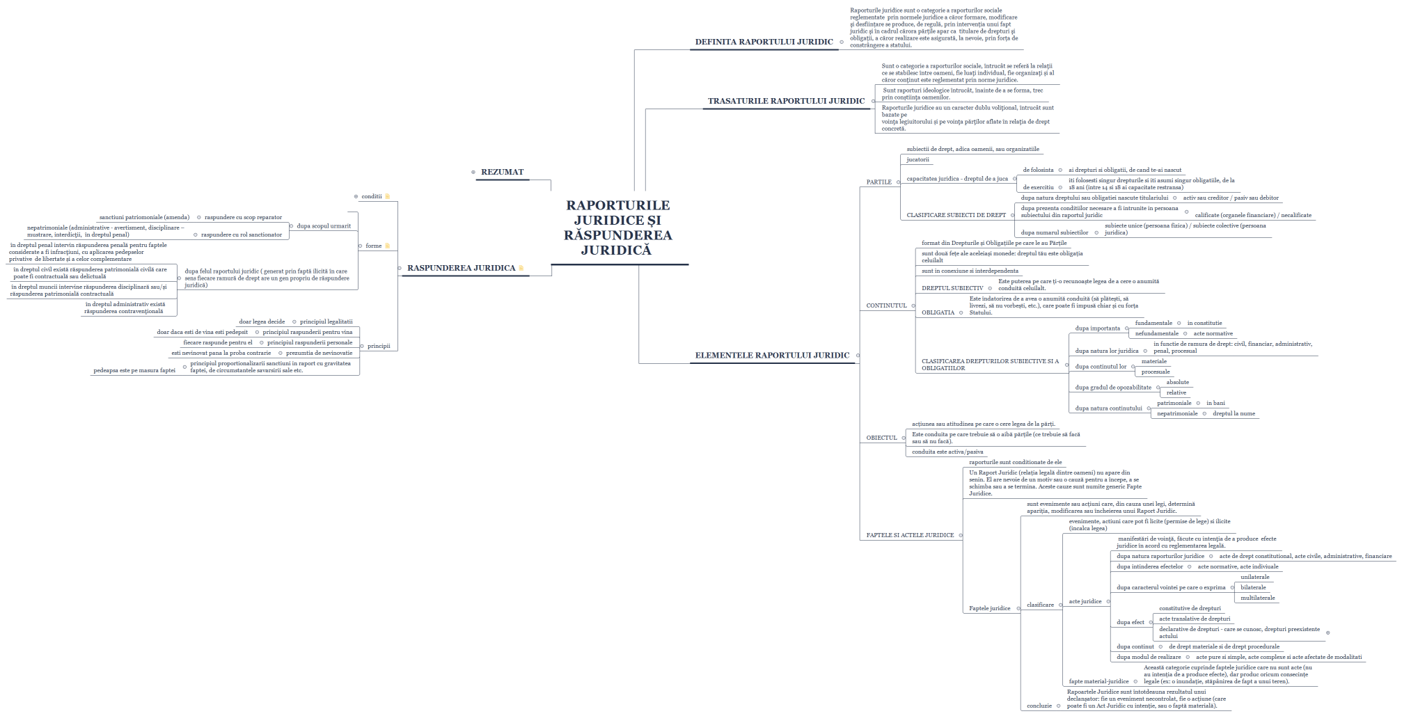 raporturile si rapsunderea juridica  
