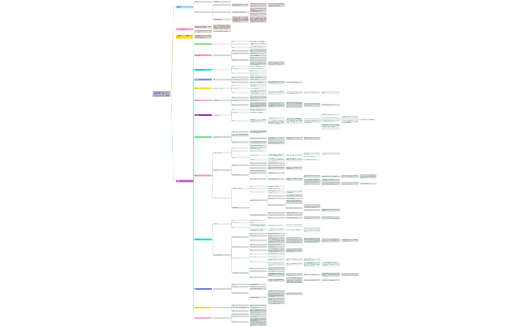 倉井幸恵マイムービーマインドマップ１回目