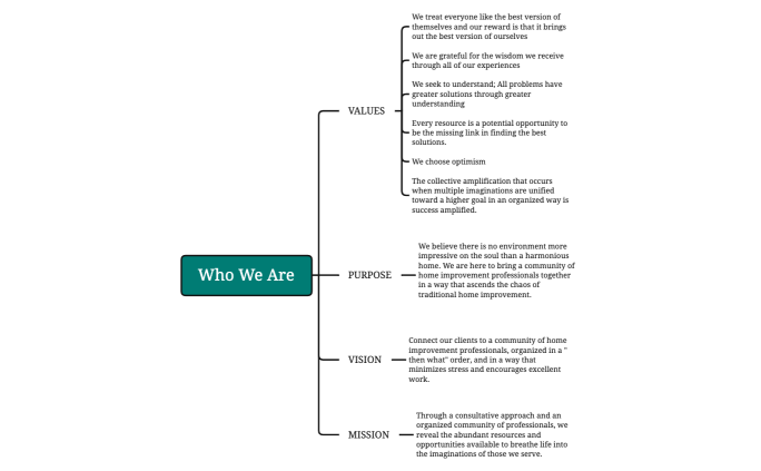 Qualified Renovations