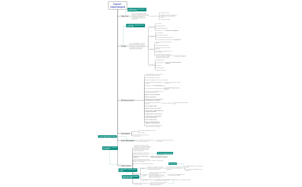 ПРОРЫВ Скрипт переговоров