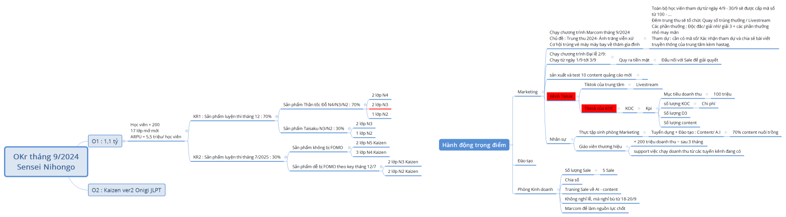OKr tháng 9/2024 Sensei Nihongo