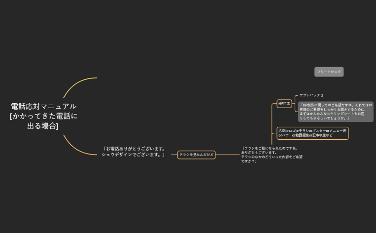 電話応対マニュアル [かかってきた電話に出る場合]