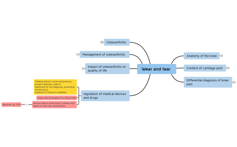 Wear_and_tear_BDgnZVeOfOiDp98593-pG8wwq-hrVSZGA-99198