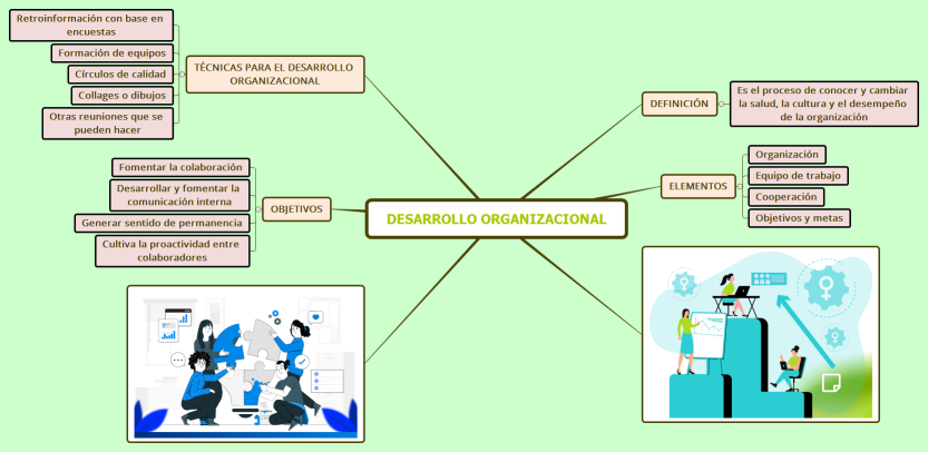 Desarrollo organizacional - BORRADOR