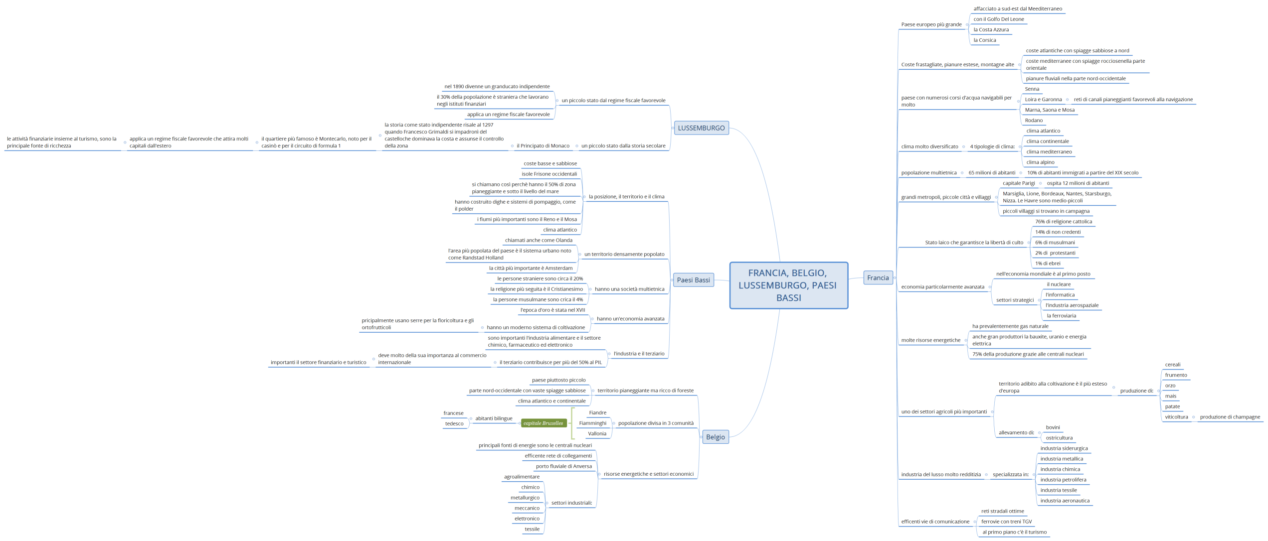FRANCIA, BELGIO, LUSSEMBURGO, PAESI BASSI