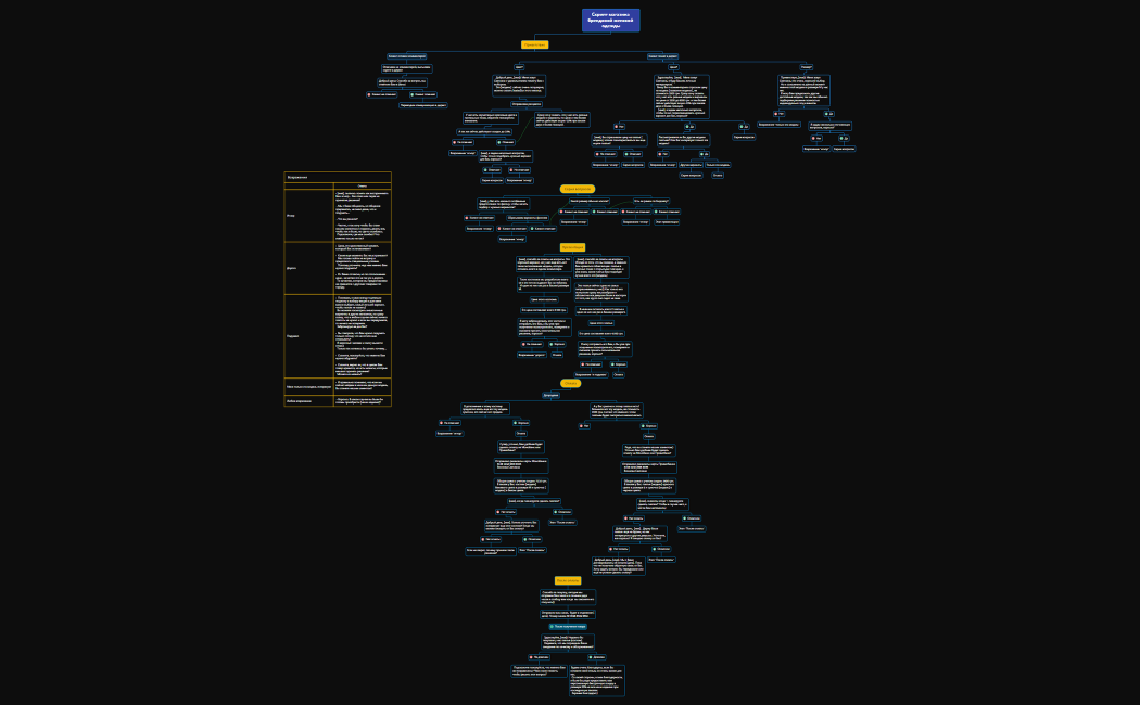 Скрипт магазина брендовой женской одежды