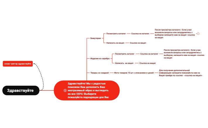 Бизнес-процесс
