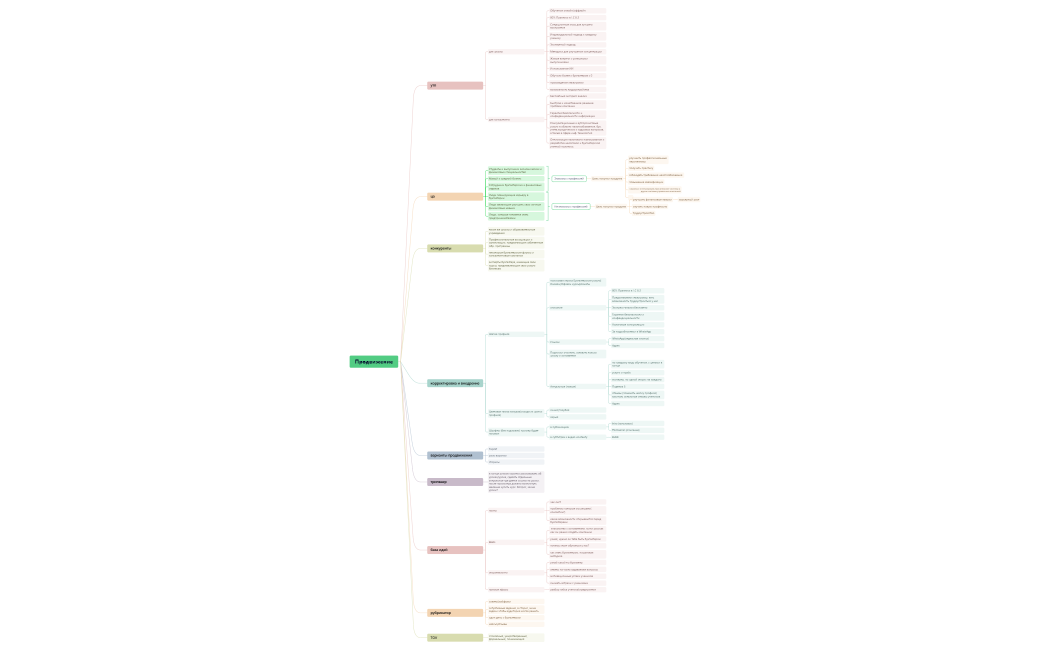 Продвижение bbc school.xmind