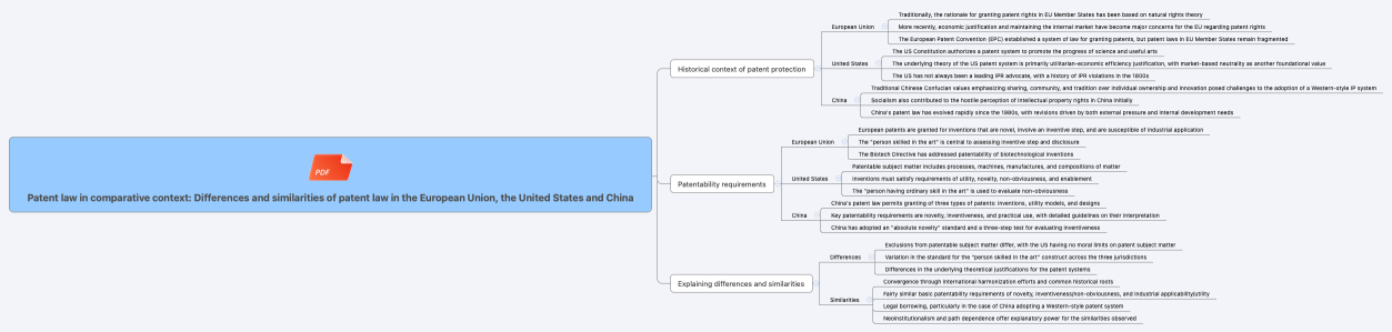 Patent law in comparative context: Differences and similarities of patent law in the European Union, the United States and China