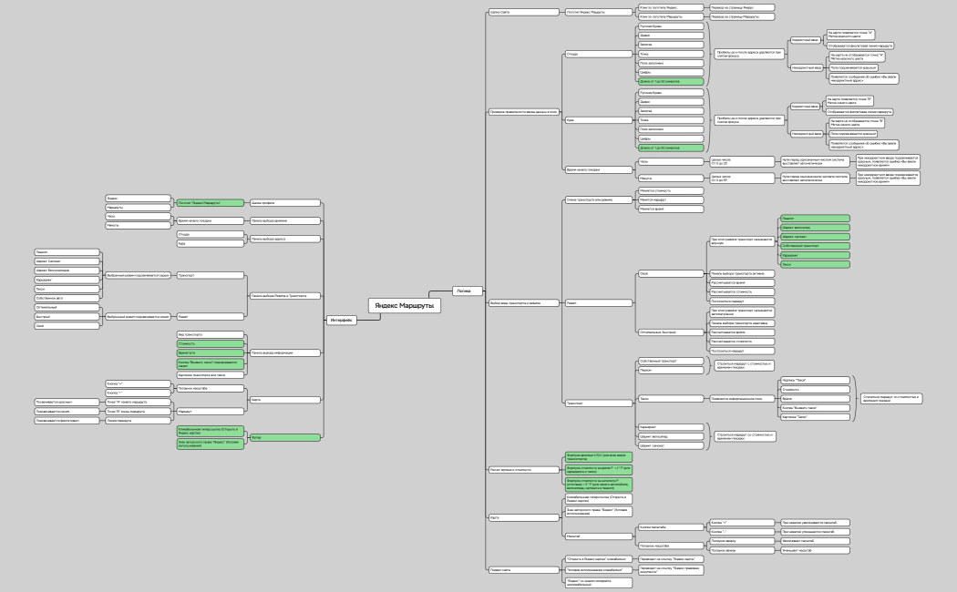 Яндекс Маршруты