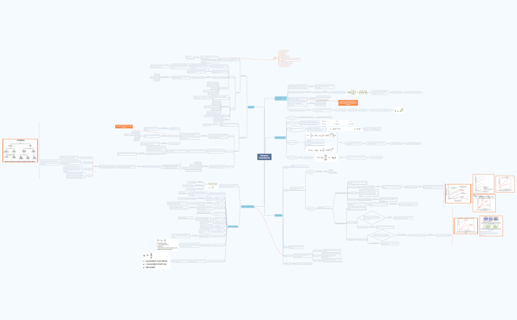 TÉCNICAS REOLÓGICAS