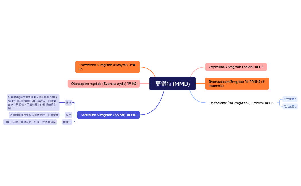 憂鬱症(MMD)