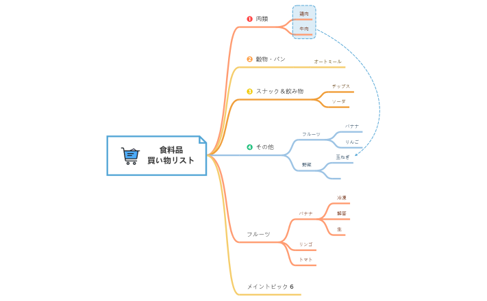 食料品買い物リスト