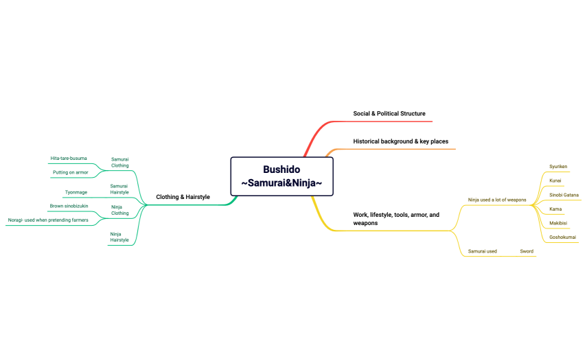 2sem-pre-Bushido ~Samurai&Ninja~
