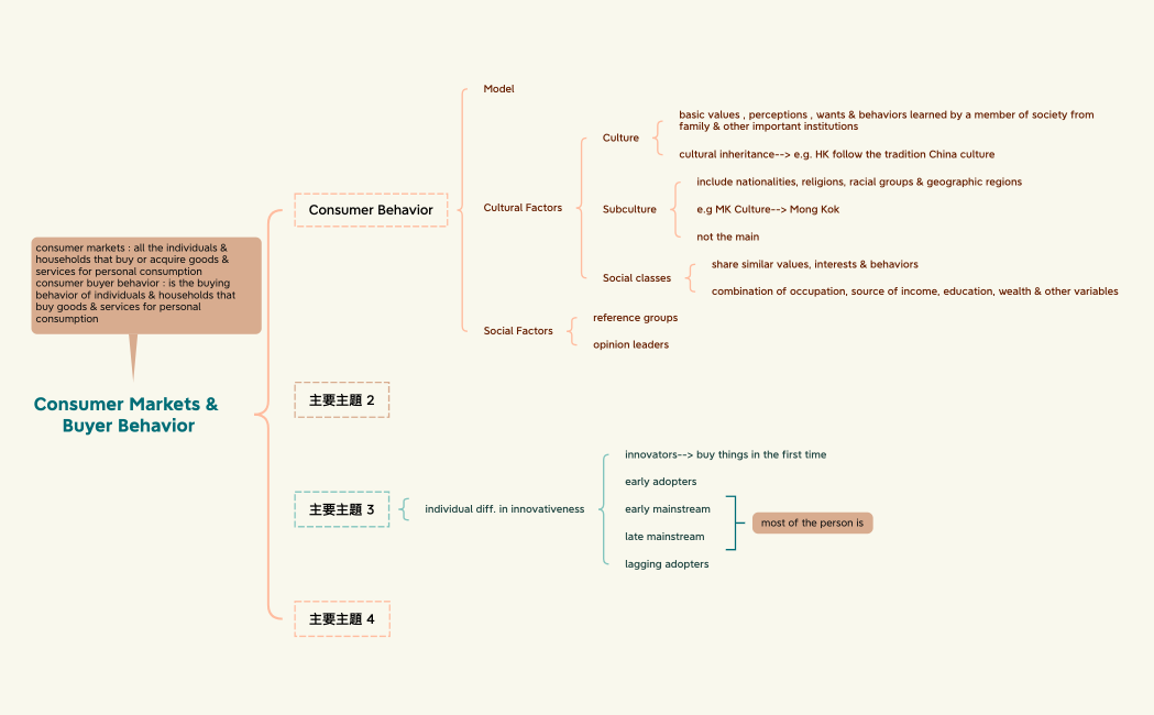 Consumer Markets & Buyer Behaviour