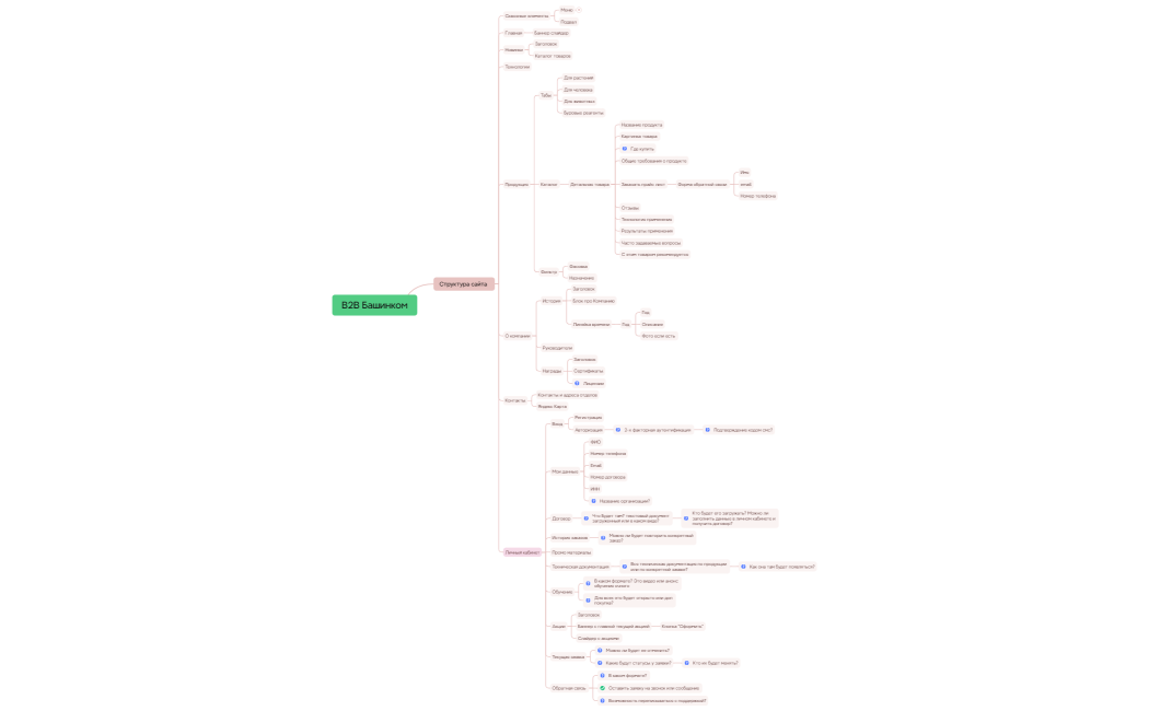 B2B Башинком