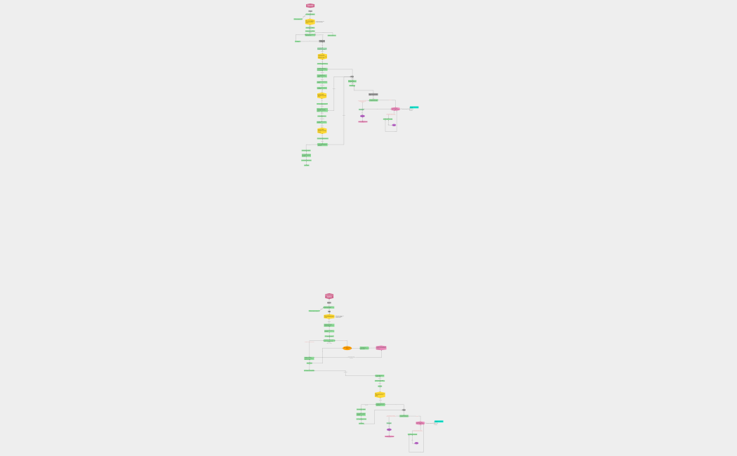 Воронка продаж Алла