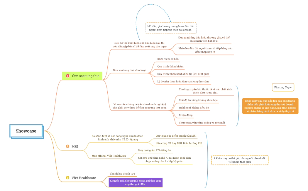 Grocery  Shopping List