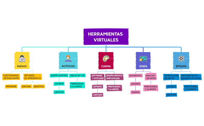 HERRAMIENTAS VIRTUALES MAPA