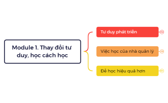 Module 1. Thay đổi tư duy, học cách học