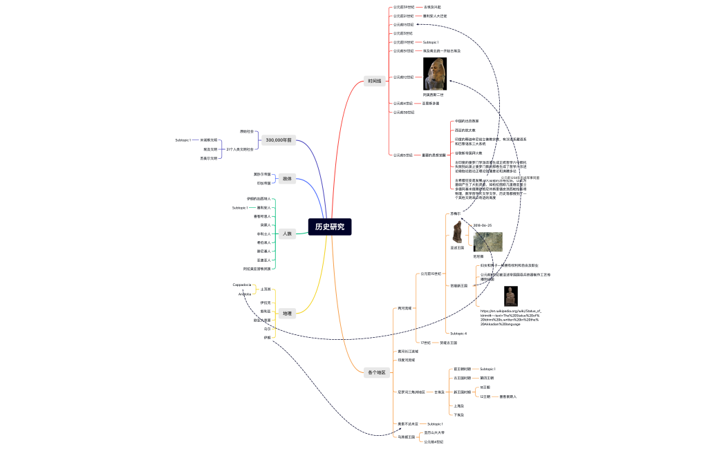历史研究读书笔记