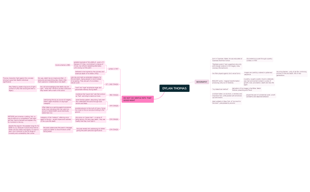 MM_Dylan Thomas.xmind