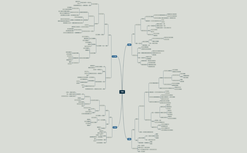 マインドマップ