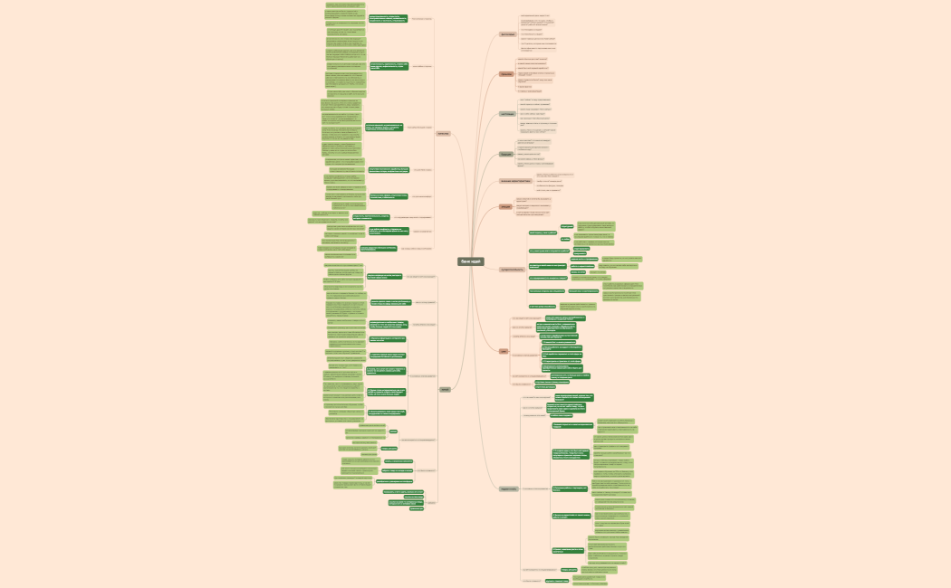 Ментальная карта